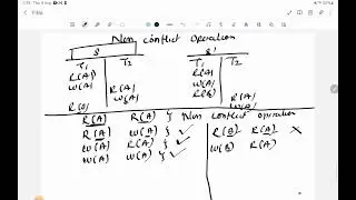 lec 28 : SERIALIZABILITY IN DBMS ( CONFLICT EQUIVALENT)