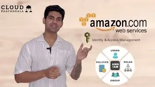 AWS—Identity and Access Management || Manender Tanwar ||