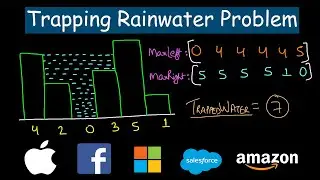 Trapping Rainwater Problem | Leetcode #42