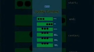 Learn css justify content property 