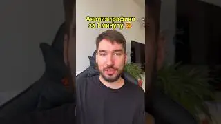 Как анализировать График за 1 Минуту?🤯 Обучение Трейдингу 