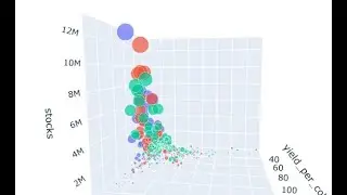 Python Data Analysis Tips Plotly Express 3D Scatter plot change color and size why to use 3D scatter