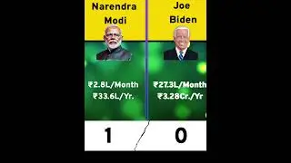 Narendra Modi VS Joe Biden❓ Comparison #Shorts