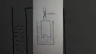 Cup and Bob viscometer | diagram of cup and Bob viscometer Rheology