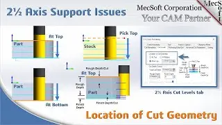 CAMJam Short #289: 2½ Axis Support Issues - Location of Cut Geometry