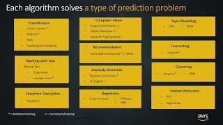 Scale up Training of Your ML Models with Distributed Training on Amazon SageMaker