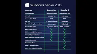 573. Windows Server vs Client