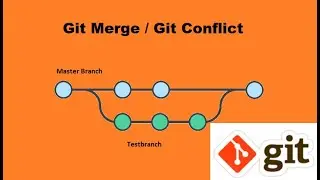 How to create Branch in Git-Hindi | What is git Merge | What is git conflict |