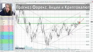 Прогноз форекс, акций и криптовалют на 29 - 31 мая 2023