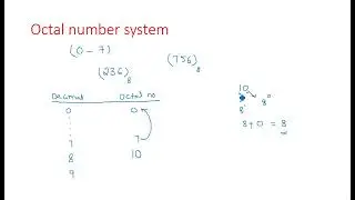 Binary to Octal conversion | Octal to Binary | Decimal Point | STLD | Lec-08