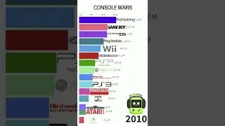 CONSOLE WARS #playstation #nintendo #xbox