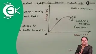 Stress Vs. Strain Diagram for Brittle Materials - Introduction to Design of Machine - DOM