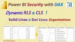 Power BI Security: Dynamic Combined RLS & CLS for Solid & Dot Line Organizational Hierarchies