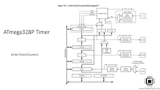 Lecture 4: ATmega328p Timer Explanation