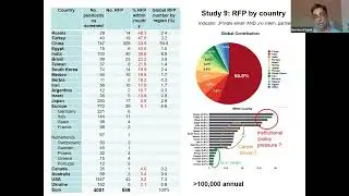 [Bernhard Sabel] Mass Production of Fake Science Publishing: How Big is the Problem and Why?