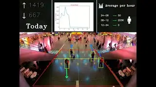 Automated People flow tracking | with Computer Vision and AI