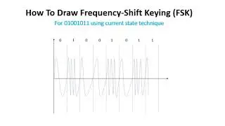 How to Draw Basic Modulation Techniques ASK, FSK & PSK