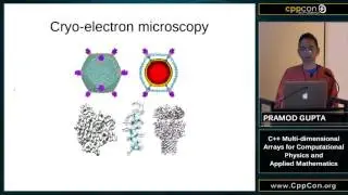 CppCon 2015: Pramod Gupta “C++ Multi-dimensional Arrays...”