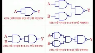 NAND GATE দ্বারা মৌলিক গেইট বাস্তবায়ন সবচেয়ে সহজ নিয়মে। সার্বজনীন গেইট বাস্তবায়ন। HSC ICT chapter 3