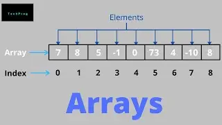 Arrays | Data Structures in Hindi