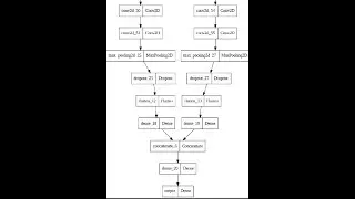 TensorFlow Computer Vision Kaggle Competition MNIST Dual Preprocessing