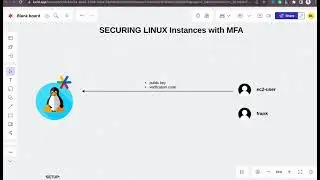 SECURING LINUX Servers with MFA | Google-Authenticator App