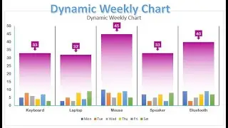 Dynamic 3 layer Bar Chart with week.