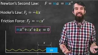 Mechanical Vibrations: Underdamped vs Overdamped vs Critically Damped