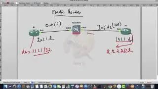 Permit ICMP& configure Static Routing in Cisco ASA