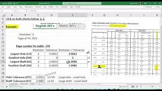 Tolerance Tables