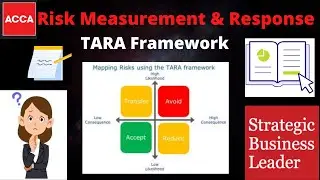 |ACCA SBL| Risk measurement and Response| TARA Framework