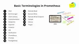 Basic Terminologies in Prometheus