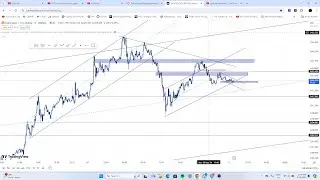 Live XAUUSD GOLD- My Trading Strategy- 21/5/2024