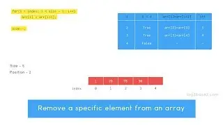 Remove a specific element from an array | Time complexity analysis | Data Structure Visualization