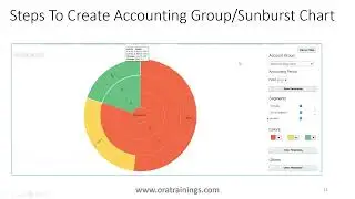 How to create Account Group  and Sunburst Chart in Oracle Fusion Applications