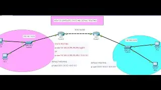 27. Static and Default Route Configuration Using Packet Tracer | Static and Default Routing