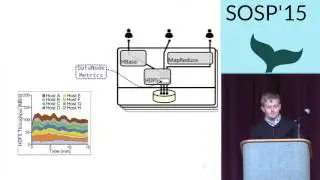 Pivot tracing: dynamic causal monitoring for distributed systems