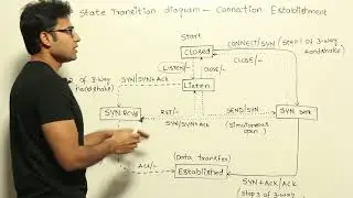 12 TCP state transition diagram  connection establishment