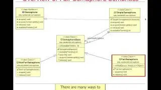 Java Thread and Monitor Object Example