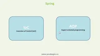 1 Введение в Spring Framework