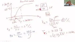 Class 4  Experiment on Closed loop control of Level Process