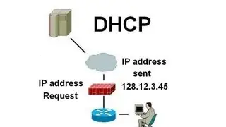 DHCP - Dynamic Host Configuration Protocol