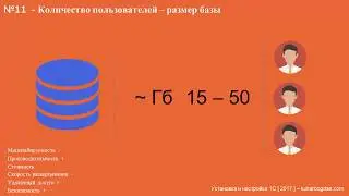 12 лучших схем работы в 1С Предприятии [Часть 3]