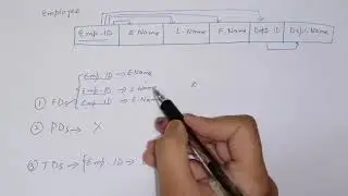 Decomposition of a relation using dependencies in DBMS