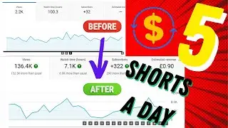 How To Grow Youtube Channel 2023 By Uploading Youtube Shorts [Make Money Online On Youtube]