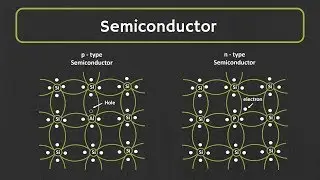 Semiconductor: What is Intrinsic and Extrinsic Semiconductor ? P-Type and n-Type Semiconductor