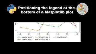 Legend at the bottom of Matplotlib plot in python