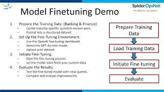 Fine-Tuning GPT-4o For Free without writing any code, in few minutes
