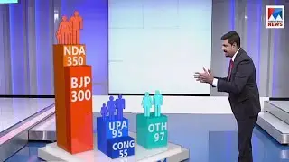 എക്സിറ്റ് പോളിലെ വിധി പുലരുമോ..? Exit Poll Survey report NDA BJP |  loksabha Election 2019