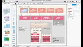 How to Create an Enterprise Architecture Diagram